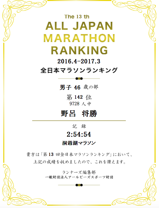 全日本マラソンランキング