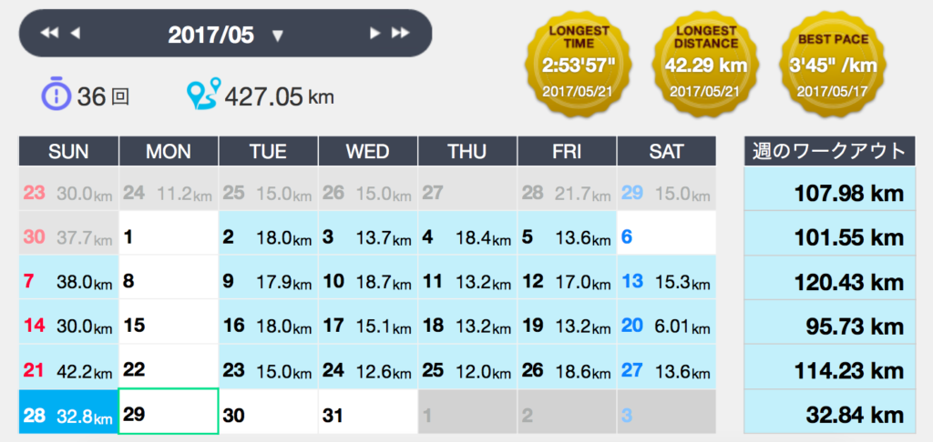 ５月も走行距離４００キロ超え